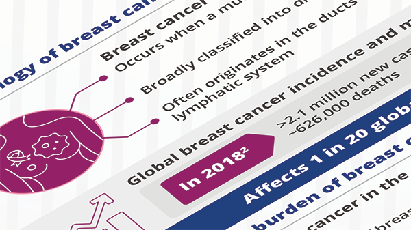 Breast Cancer Infographics